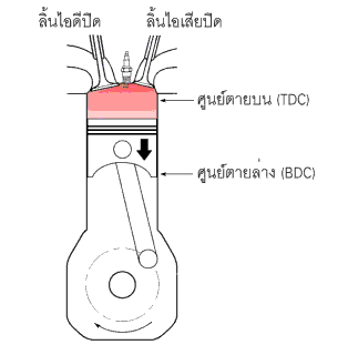 จังหวะกำลัง(วัลลภ).gif จังหวะกำลัง(วัลลภ).gif